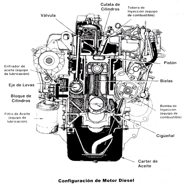 configuracion-diesel-historia del motor diésel